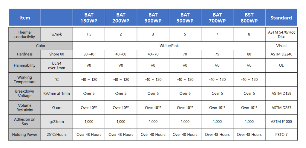 카테고리 3 이미지